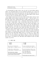 인디 음악 가사 텍스트의 유형별 분석-8