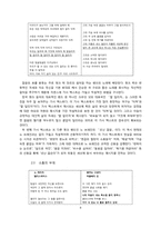 인디 음악 가사 텍스트의 유형별 분석-9