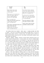 인디 음악 가사 텍스트의 유형별 분석-12