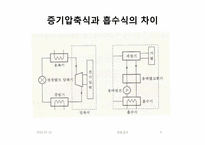 냉동공조(흡수식냉동)에 관한 조사보고서-4