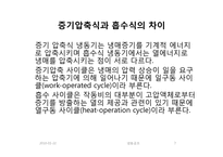 냉동공조(흡수식냉동)에 관한 조사보고서-7
