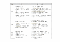 냉동공조(흡수식냉동)에 관한 조사보고서-8