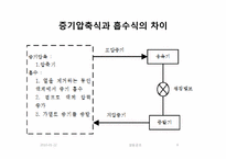 냉동공조(흡수식냉동)에 관한 조사보고서-9