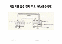 냉동공조(흡수식냉동)에 관한 조사보고서-11