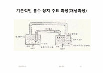 냉동공조(흡수식냉동)에 관한 조사보고서-12