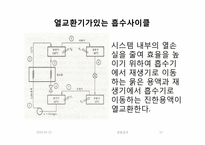 냉동공조(흡수식냉동)에 관한 조사보고서-13