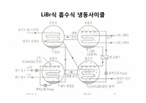 냉동공조(흡수식냉동)에 관한 조사보고서-14