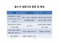냉동공조(흡수식냉동)에 관한 조사보고서-15
