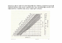 냉동공조(흡수식냉동)에 관한 조사보고서-16