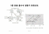 냉동공조(흡수식냉동)에 관한 조사보고서-17
