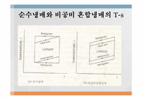 냉매의 종류및 특성에 관한 보고서-18