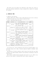 관광농업의 유형과 개발00-13