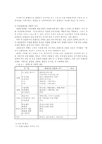 관광농업의 유형과 개발00-14