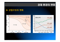 21세기 유망직업보고서(21세기 유망직종과 그에 대처하는 우리의 자세)-2