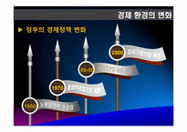 21세기 유망직업보고서(21세기 유망직종과 그에 대처하는 우리의 자세)-4