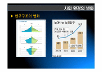 21세기 유망직업보고서(21세기 유망직종과 그에 대처하는 우리의 자세)-6