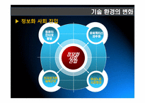 21세기 유망직업보고서(21세기 유망직종과 그에 대처하는 우리의 자세)-11