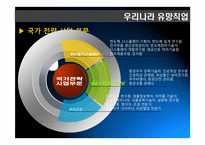 21세기 유망직업보고서(21세기 유망직종과 그에 대처하는 우리의 자세)-15