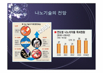 생활 주변에서 볼 수 있는 Nano Technology- 화장품, 제약 부분-12