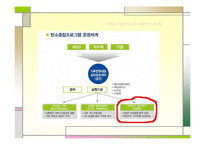 산림을 통한 저탄소 정책 활용사례-5