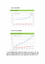 [마케팅원론] 스타벅스 디스커버리즈 Symbiotic Marketing 사례-6