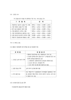 에넥스 ENEX 사의 성공적 마케팅사례-10