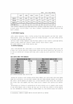 (주)놀부 stp 전략-2