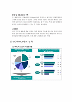 LG와 PHILIPS 간의 심비오틱마케팅-6