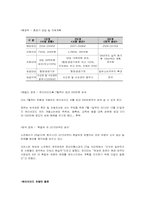 그린마케팅 레포트-4