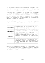 Passion 5 STP 마케팅-3