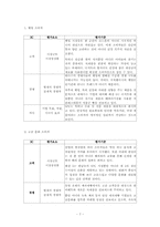 Passion 5 STP 마케팅-7