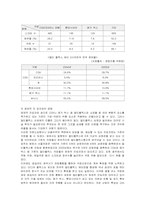 CGV 마케팅전략 레포트-4