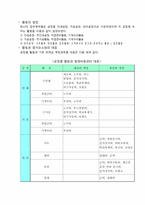 활동기준 원가계산(ABC) 사례를 통해 분석한(주)삼흥산업-5