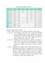 활동기준 원가계산(ABC) 사례를 통해 분석한(주)삼흥산업-7