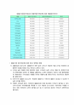활동기준 원가계산(ABC) 사례를 통해 분석한(주)삼흥산업-10