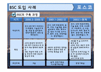 [관리회계] 포스코 BSC 도입사례-4