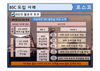 [관리회계] 포스코 BSC 도입사례-11