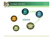 CJ GLS JIT사례 레포트-8