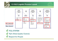 CJ GLS JIT사례 레포트-10