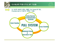 CJ GLS JIT사례 레포트-13