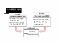 혁신의 기본 가치공학-4