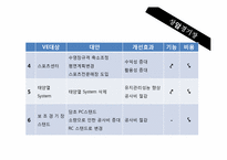 혁신의 기본 가치공학-17