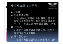 [마케팅] 현대자동차 제네시스(Genesis) STP전략-15