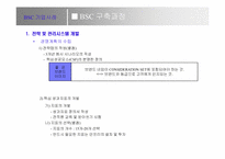 BSC정의와 사례연구-12