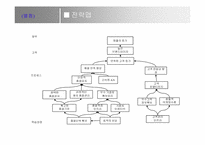 BSC정의와 사례연구-14