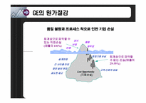 [원가회계] Six sigma(식스시그마)와 GE 원가절감-12