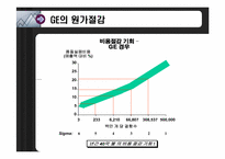 [원가회계] Six sigma(식스시그마)와 GE 원가절감-13