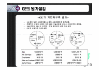 [원가회계] Six sigma(식스시그마)와 GE 원가절감-14