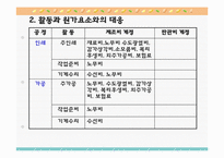 [관리회계] ABC 도입사례, BSC 도입사례-6