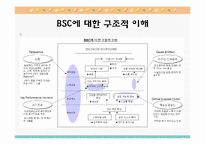 [관리회계] ABC 도입사례, BSC 도입사례-18